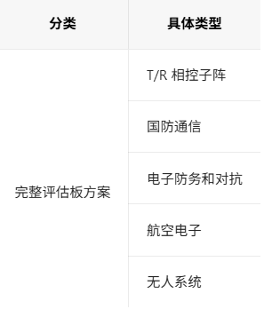 完整評(píng)估板方案類別